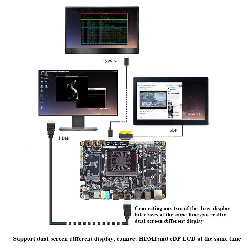 SOM-RK3399V2 ھ   ŰƮ HDMI ȣȯ Է MIPI ־Ȱ  ν 4G ̽   WiFi