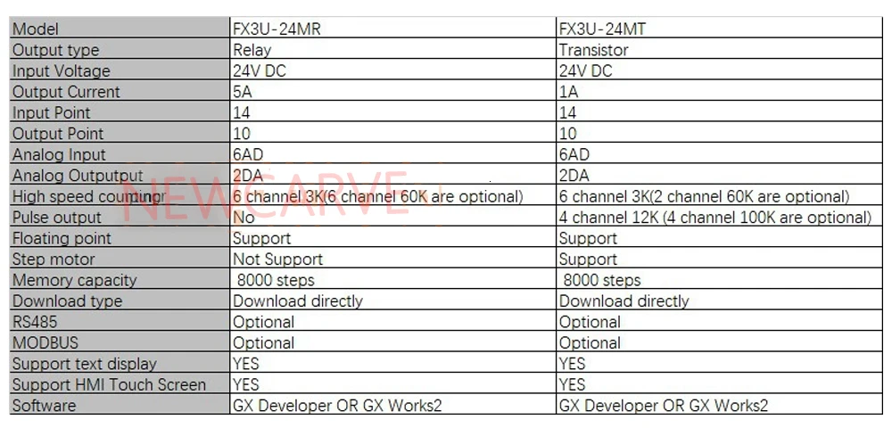 FX3U-24MT FX3U-24MR ПЛК промышленная плата управления 14 вход 10 выход 6AD 2DA с RS485 связь NEWCARVE