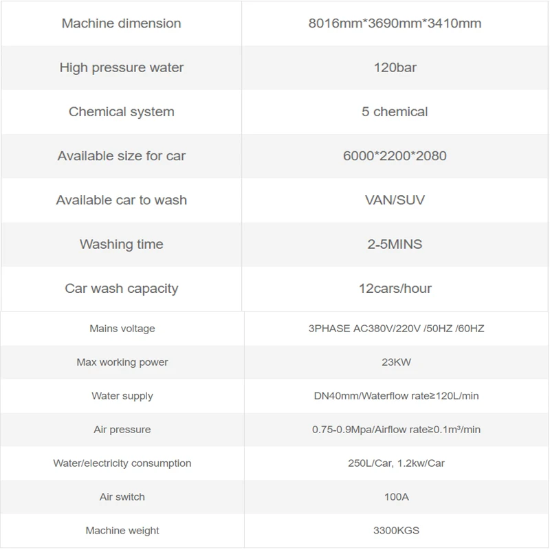 touch free car wash detail 2