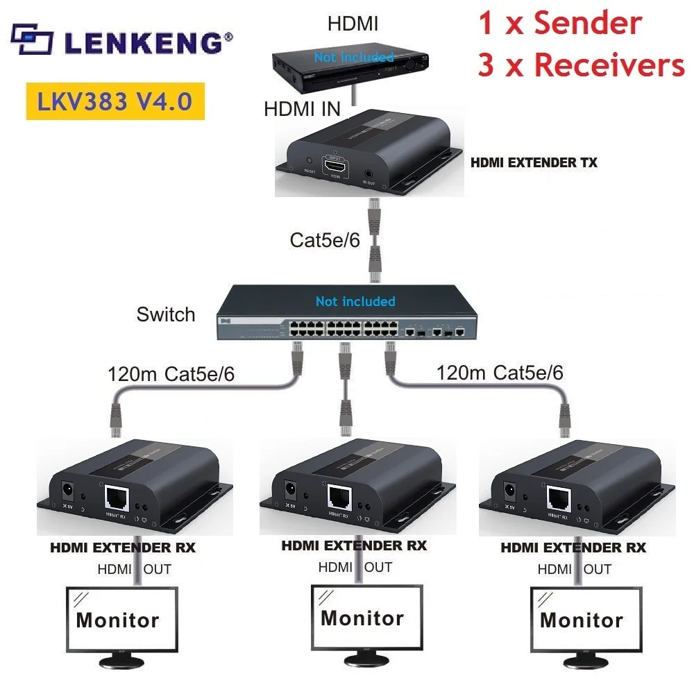 Удлинитель LKV383 V4.0 HDMI по IP с ИК 1 отправителем 3 приемника Cat5e/6 передатчик UTP LAN Rj45