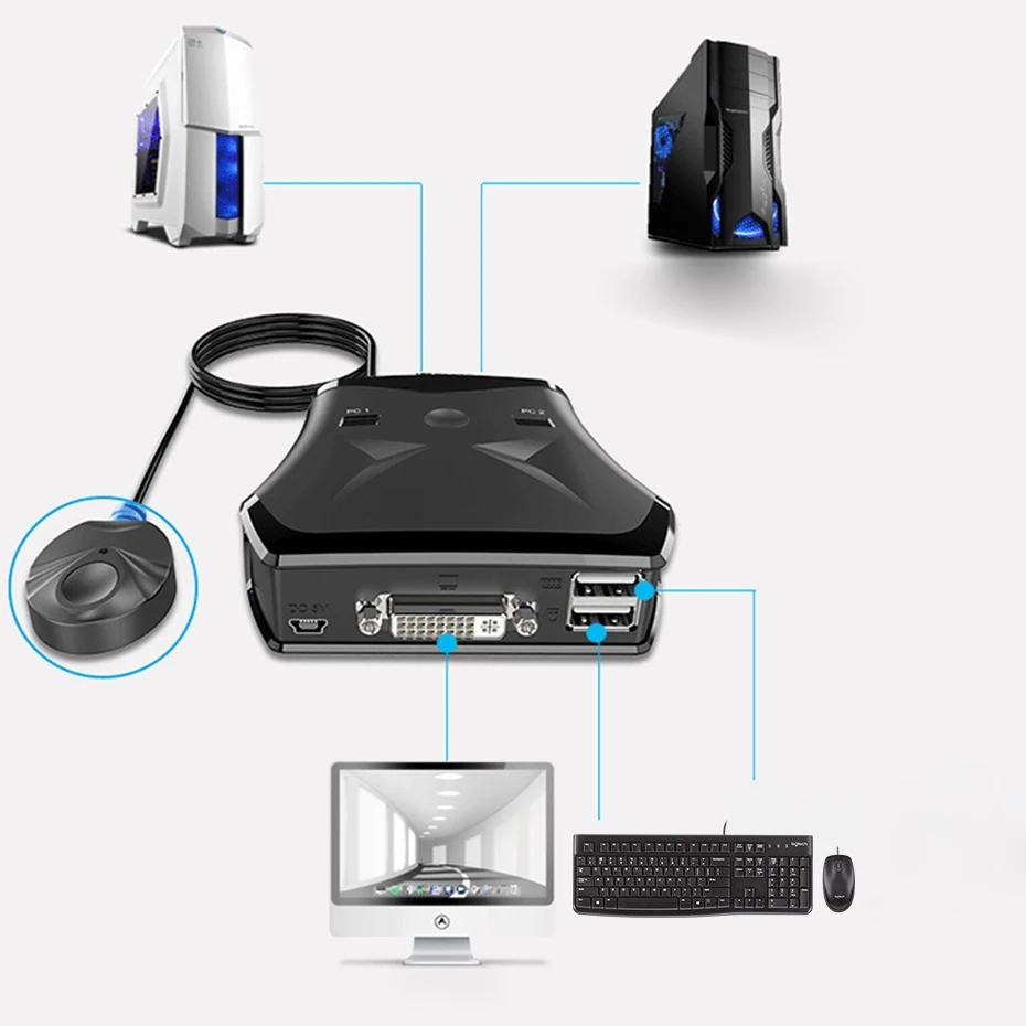 USB DVI KVM переключатель кабель с 2 портами HDMI, DVI KVM переключатель HDMI DVI монитор селектор обмена со встроенными DVI& USB кабеля