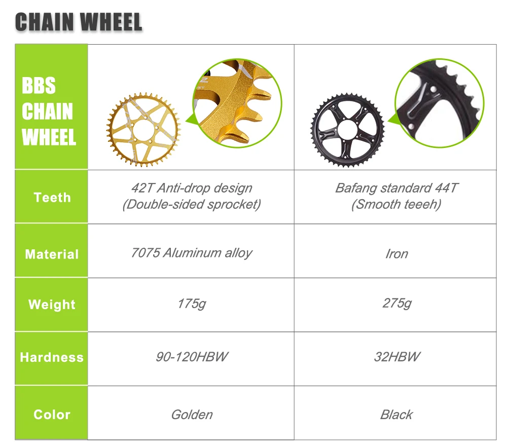 Bafang Electric Bike Conversion Kit 750W BBS02B BBS02 48V Engine Mid