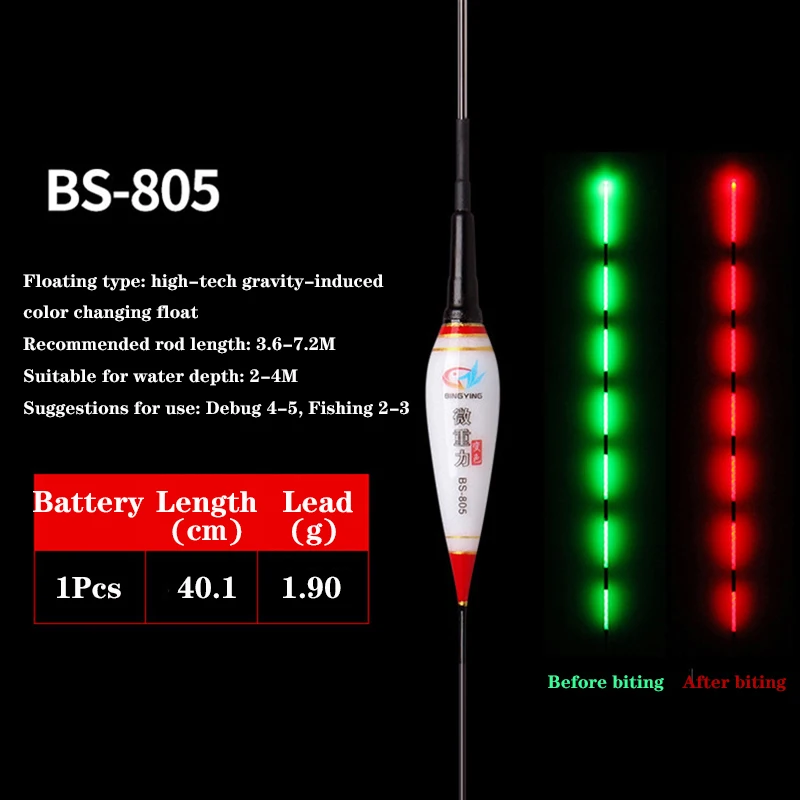

Gravity Sensor Fishing Buoy Night Fishing Buoy Automatic Reminder Induction Electronic Fishing Buoy With Button Battery BS-805