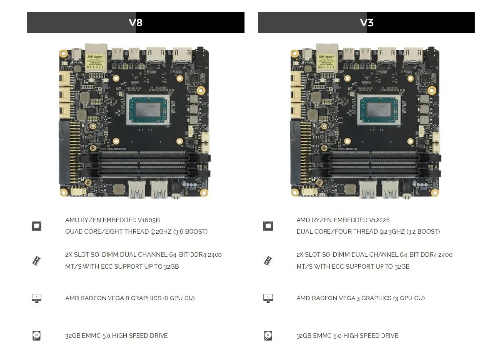 1 шт. х UDOO BOLT Maker Board с Ryzen встроенный V3(V1202B) или V8(V1605B