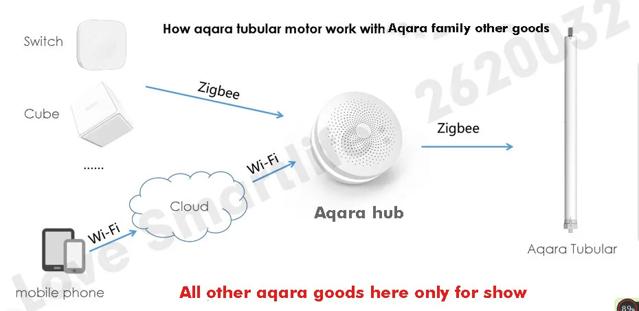 Xiaomi Aqara Intelligent Rolling Shutter Motor,Mi Home App Zigbee Tubular Motor for Blinds, Aqara ZNGZDJ11LM for Smart Home-2