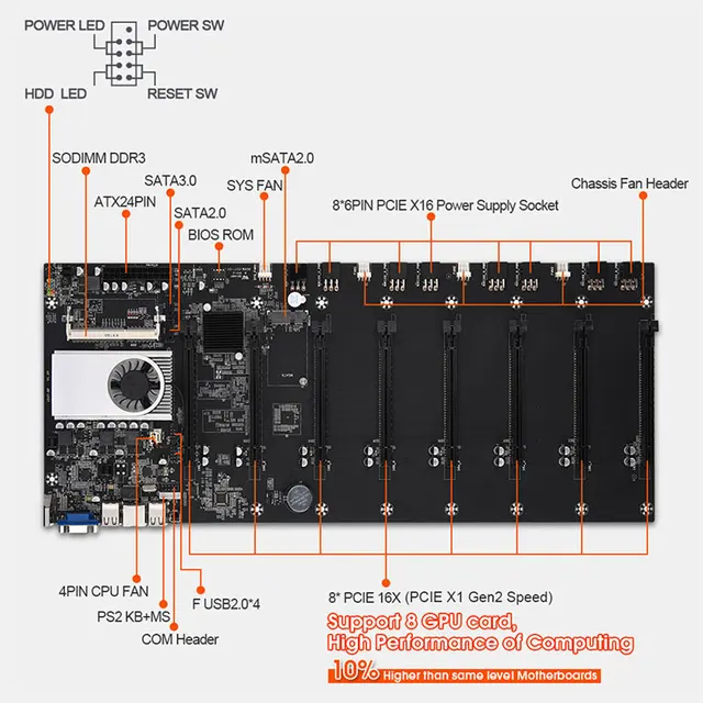 Placa base de minería con CPU y ventilador, juego de 8 ranuras para GPU, memoria DDR3 integrada VGA, bajo consumo de energía, exquisito - Imagen 4