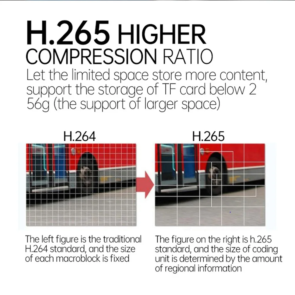 Car DVR Camera Car Dashcam 1080P@30fps HD Car Camera Adjustable Angle, Parking Monitor, Loop Recording