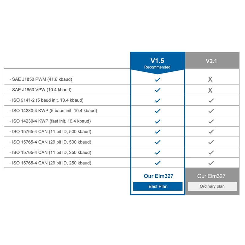 Мини ELM327 V1.5 PIC18F25K80 OBD2 сканер кода считыватель ELM 327 1 5 OBD Bluetooth диагностический