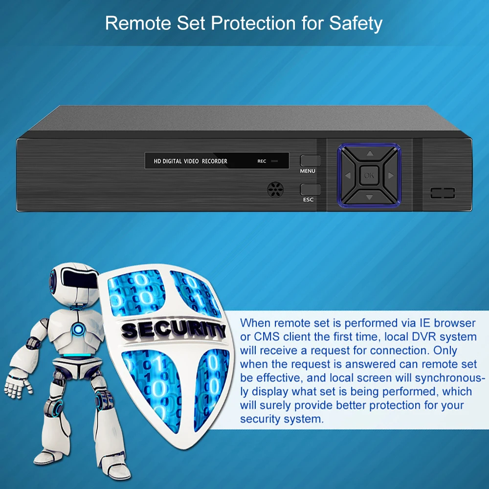 16CH 1080P полный высокой четкости Гибридный AHD/ONVIF IP/аналоговый/TVI/CVI/DVR CCTV цифровой видеорегистратор DVR P2P удаленный монитор телефона