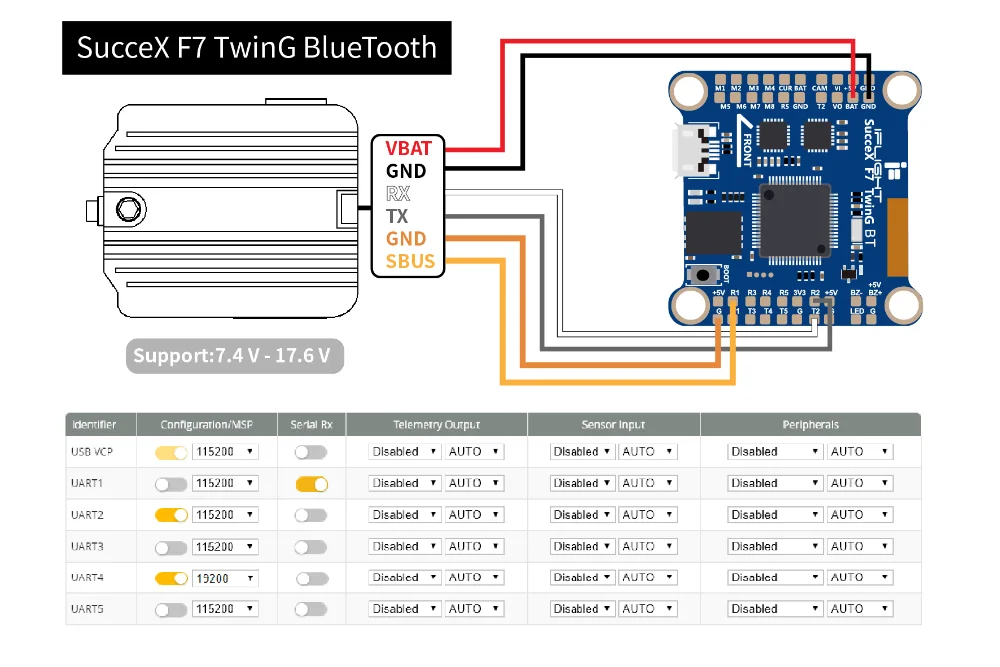 6835 SucceX F7 BT-DJI数传接线