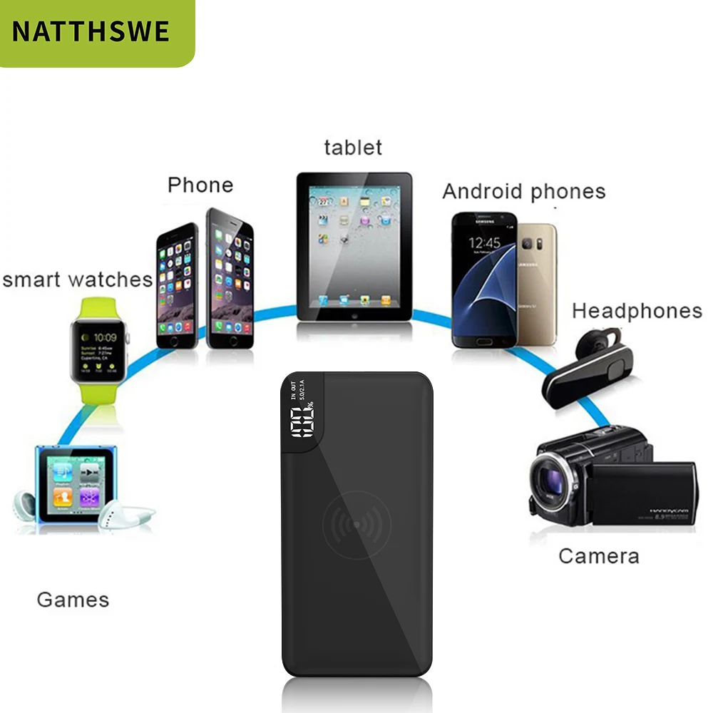 NATTHSWE тонкий внешний аккумулятор 30000 мА/ч один USB для xiaomi iPhone 10000 повербанк