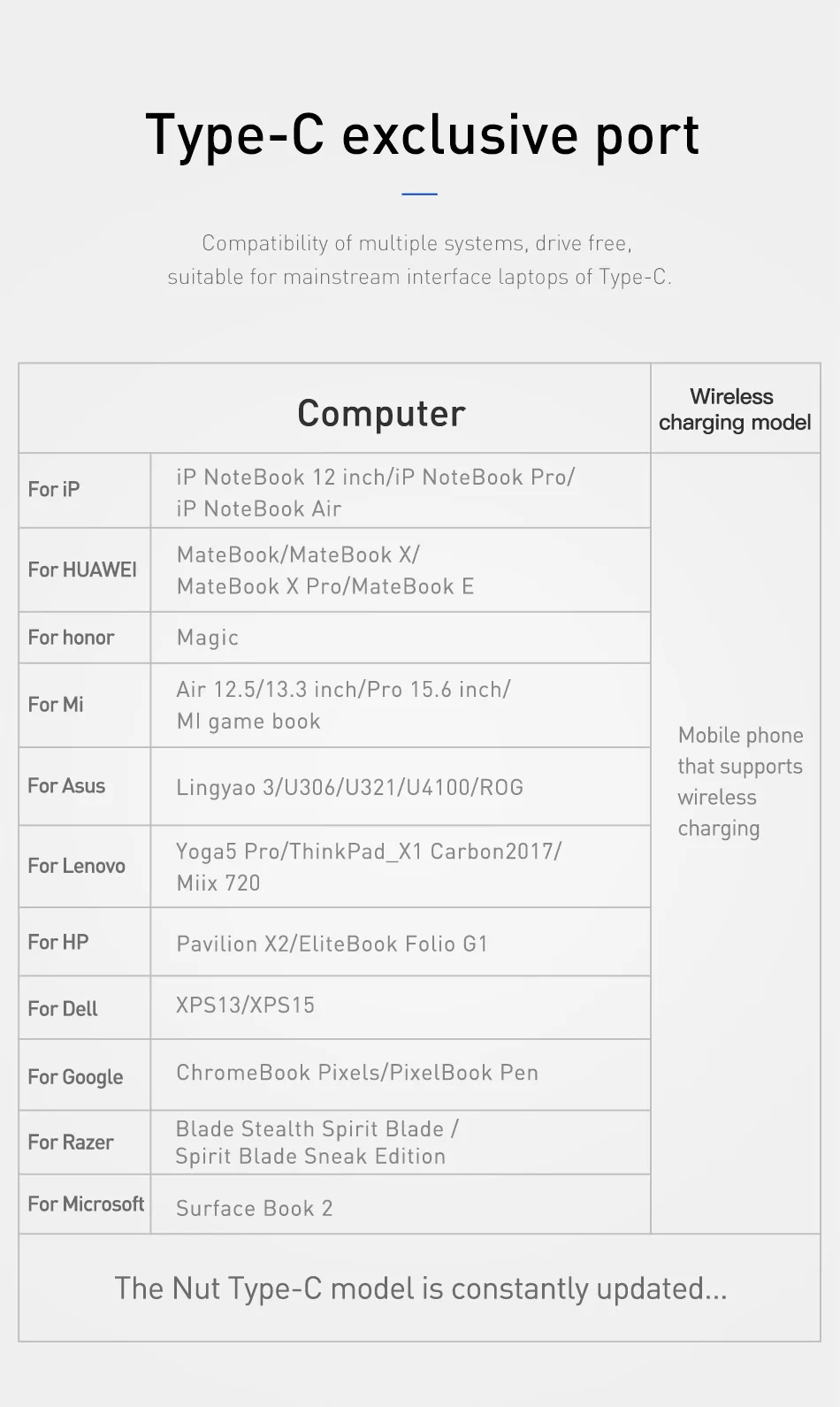 Baseus USB C концентратор USB C до USB 3,0 концентратор HDMI адаптер QI Беспроводной Зарядное устройство USB разветвитель для MacBook Pro аксессуары 6 Порты Тип USB-C концентратор