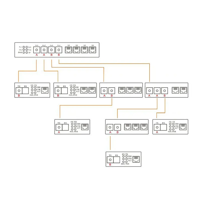 Коммутатор эфирной сети 4 RJ45 4 SC оптический медиа конвертер одномодовый волоконно-оптический Порты и разъёмы 10/100 м