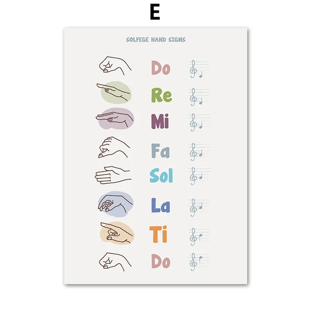 Music Theory Rhythm Piano Chord Note Education Wall Art Canvas Painting Nordic Posters And Prints Wall Pictures Classroom Decor E