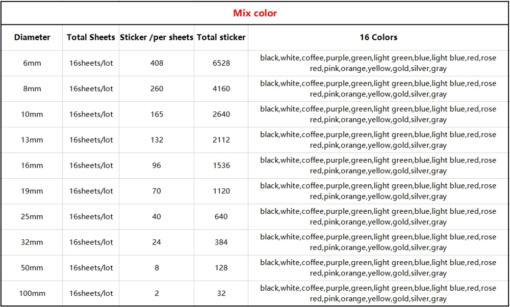 16 листов/упаковка 6 мм 8 мм 10 мм 13 мм 16 мм 19 мм 25 мм круглый точечный цвет самоклеящийся ярлык наклейка кружок офисные школьные принадлежности смешанный цвет