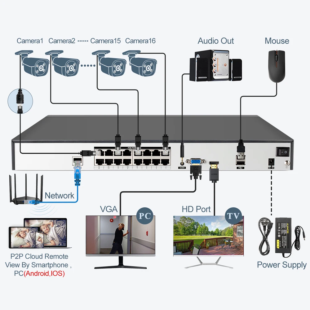 16CH 5MP POE NVR Kit Security camera smart outdoor camera system two way audio H.265 IP AI camera outdoor P2P CCTV video surveillance set