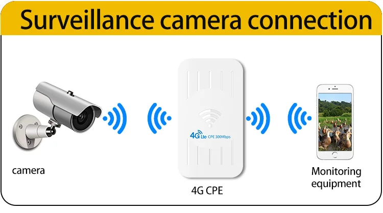 Huasifei ao ar Repetidor sem Fio Ponte de Longo 1km ao ar Livre Wifi Roteador Alcance 2.4ghz Cpe ap Ponte 24v Poe Lan & Wan 300mbps - 9 Computador e Escritório