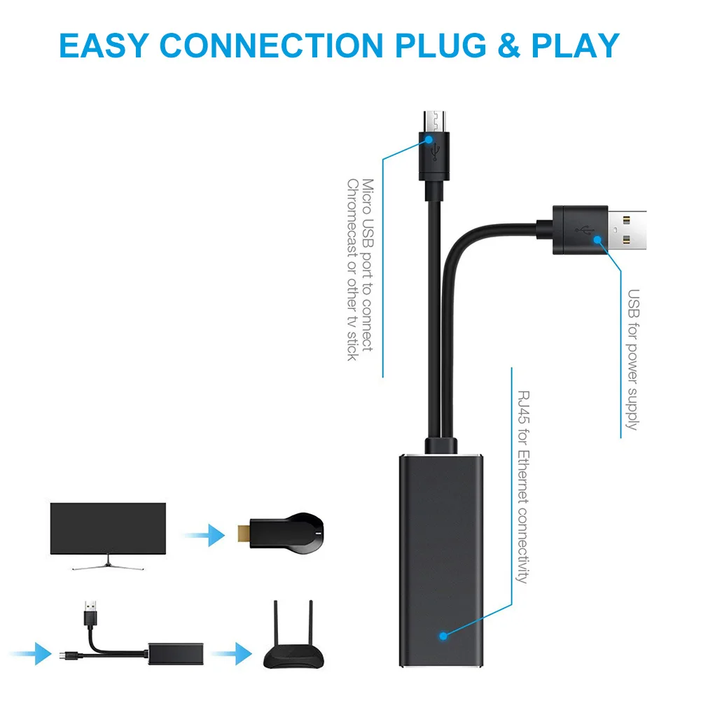 Tv Stick Micro USB для RJ45 Ethernet адаптер с кабель питания USB