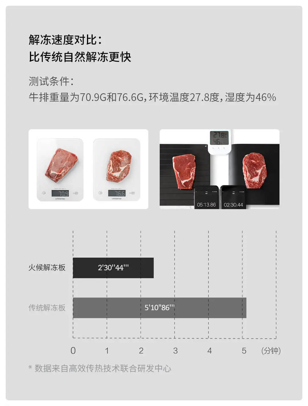 Оригинальная Xiaomi Mijia Huohou суперпроводящая тарелка для разморозки, естественная технология разморозки, черный ускоритель для приготовления овощей
