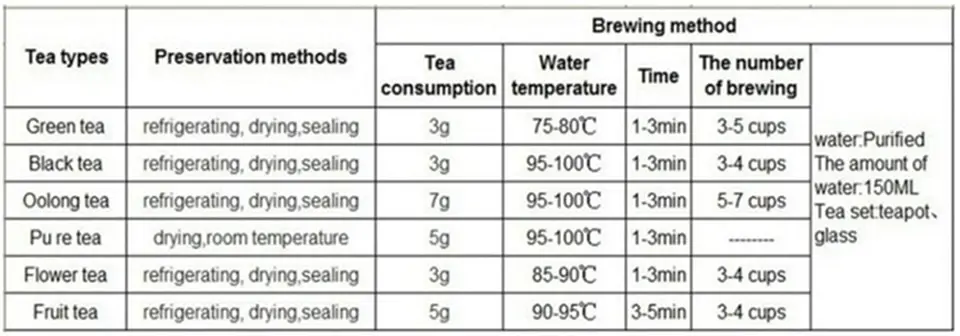 Chinese Taiwan Milk Oolong Tea Beauty Weight loss Lowering Blood Pressure High Mountains JinXuan Milk Oolong Tea Fresh Green Tea outdoor furniture black