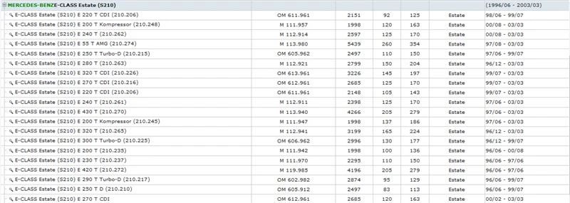 WS210 E220 250 200 300 230 290 280 420 270 430 T CDI D (2)