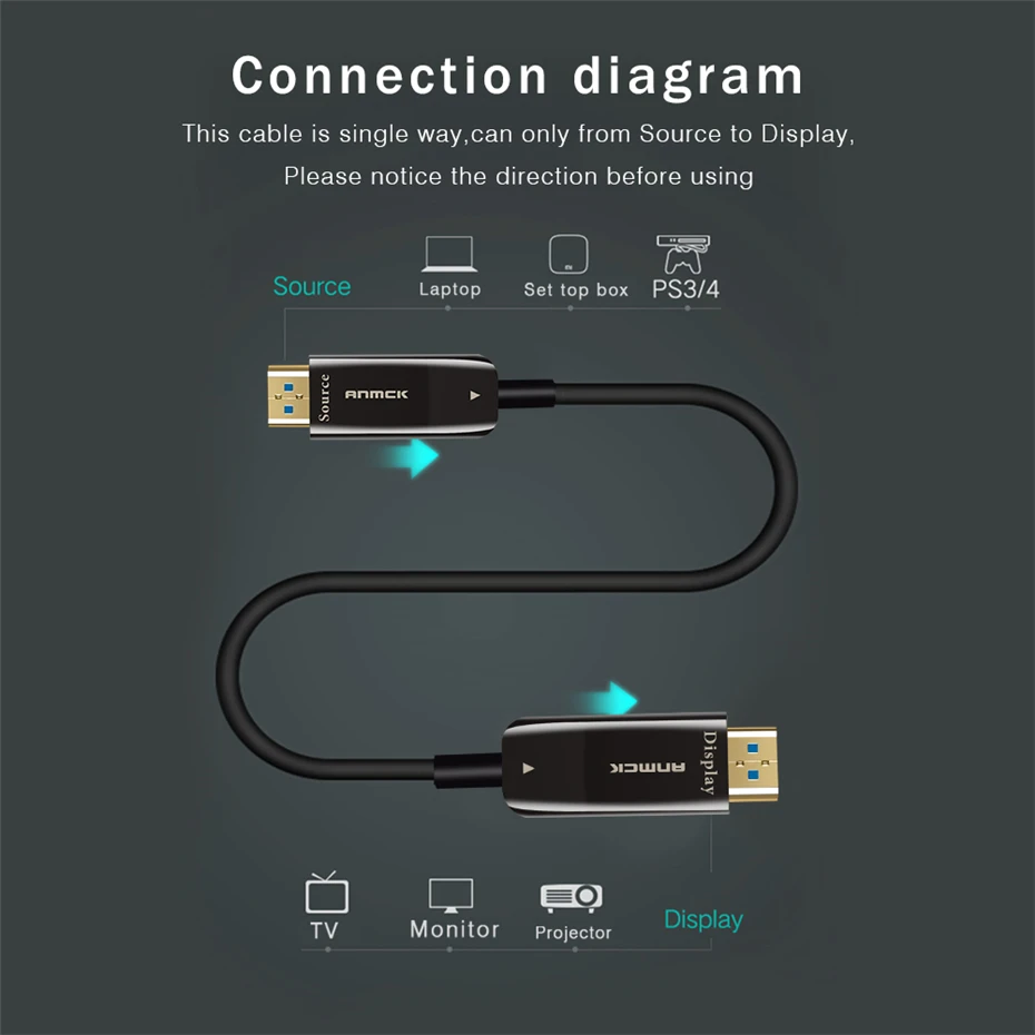 Anmck волоконно-оптический HDMI 1,4 кабель 4K 30Hz 2K 144Hz 10M 15M 20M 30M 40M 50M HDMI к HDMI кабель для HD tv Box Проектор Монитор