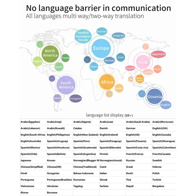Лучший портативный умный голосовой переводчик в режиме реального времени 68 язык голосовой текст перевод помощь в путешествии
