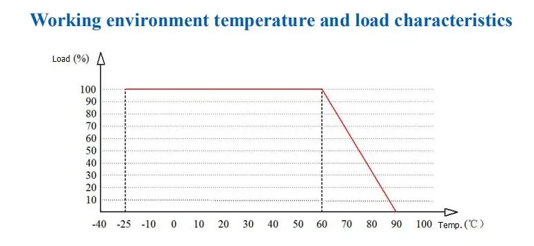 5W temp. and load