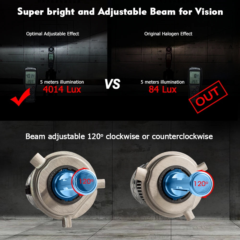 Светодиодный фонарь CNSUNNYLIGHT для грузовиков 24 В H4 Hi/Lo H7 H11 H1 H3 супер яркий 9000LM белый