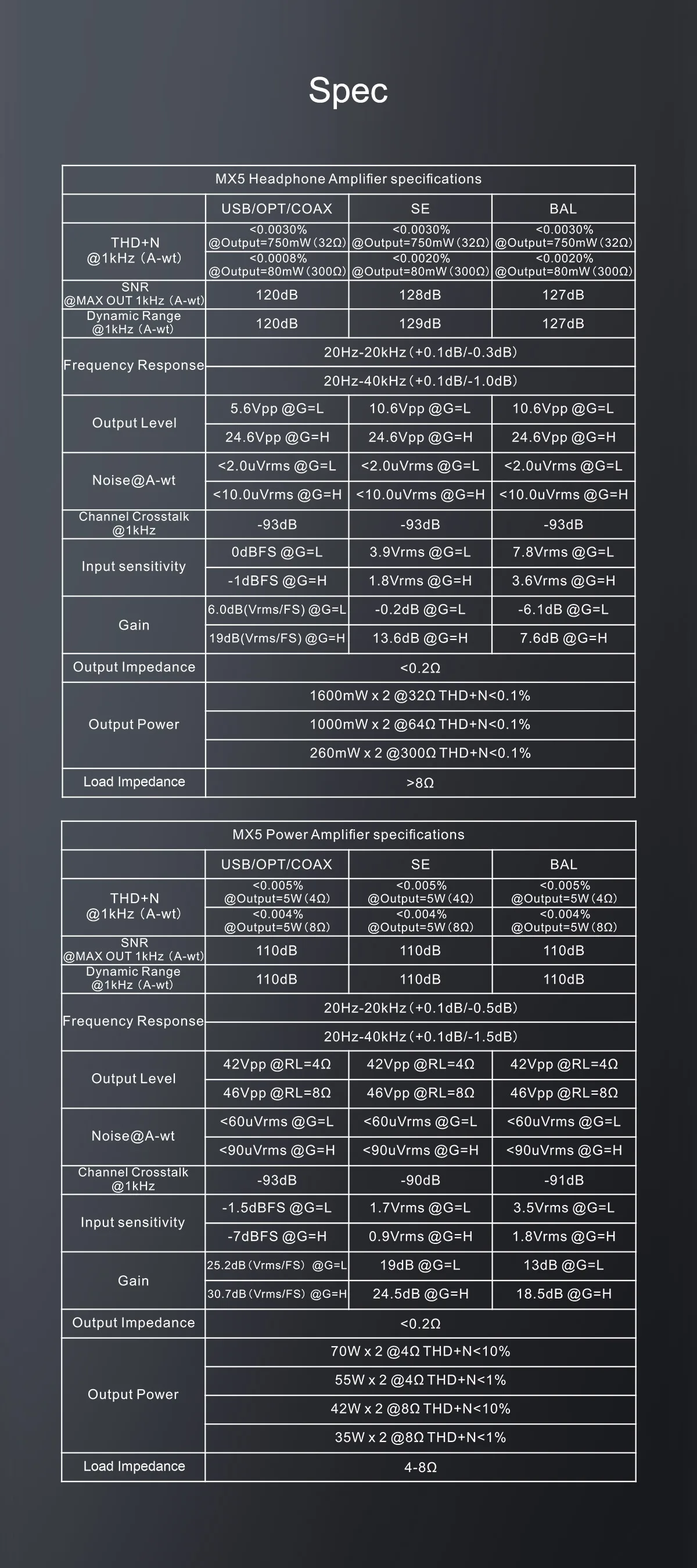 TOPPING MX5 Power Amplifier 70w*2 1600mW*2 NFCA HPA 384kHz/DSD256 Hi-Res Audio with Remote Control