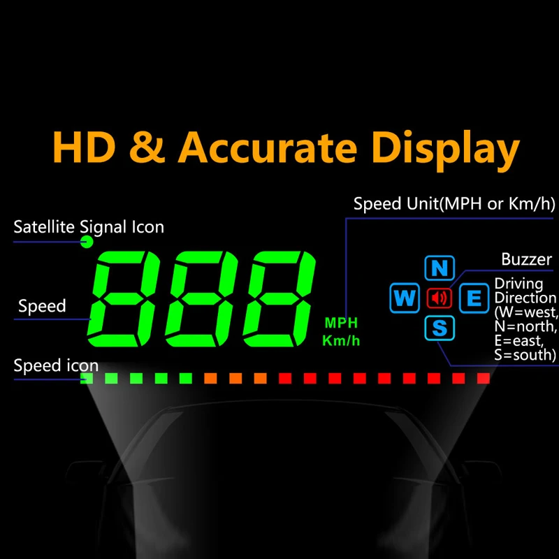 HUD 3.5 ġ GPS ڵ   ÷ ӵ ˶ ħ    ӵ, HUD via GPS  ڵ HUD ÷