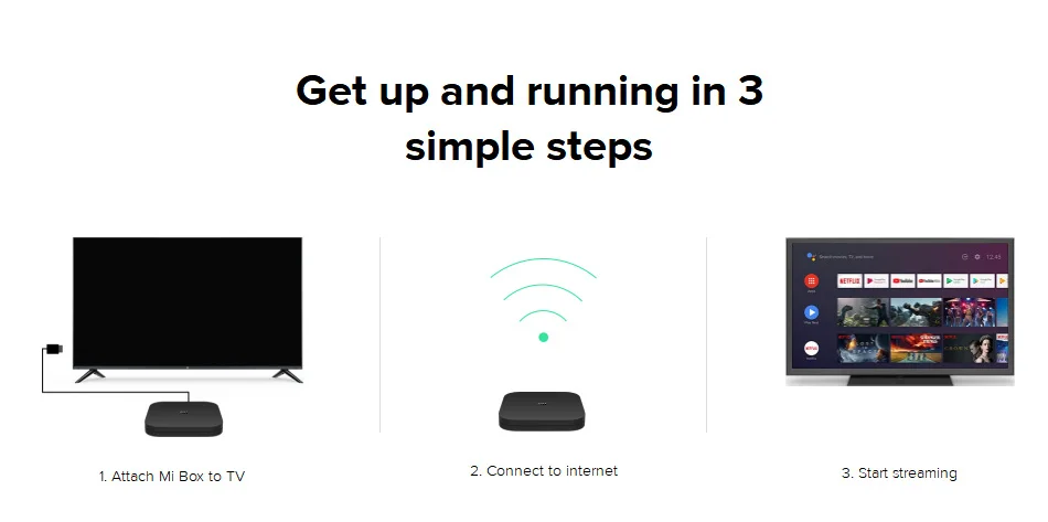 Xiaomi Mi коробка S Android ТВ коробка 4K HDR ТВ Android 8,1 со сверхвысоким разрешением Ultra HD, 2G 8G WI-FI Google Cast Netflix IPTV Set-Top Box 4 Media Player