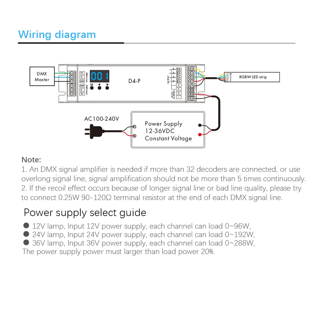Декодер для светодиодных лент 4 канала 8A 1152 Вт постоянное напряжение DMX512 и RDM|decoder
