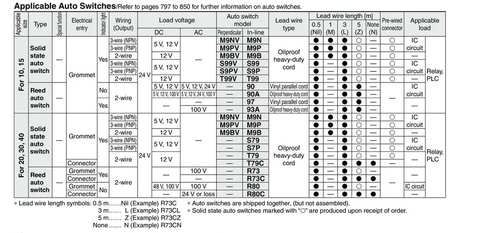 Ротационная цилиндрическая CRB2BW15-90S CDRB2BW15-90S CDRB2BWU15-180S пневматический роторный привод