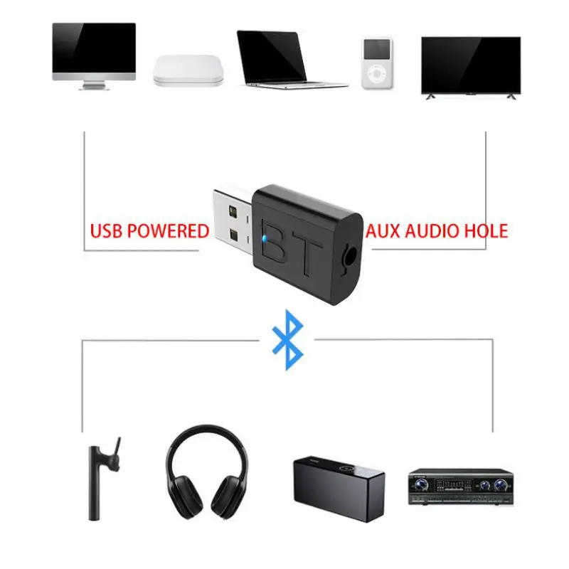 Автомобильный тв Динамик Наушники USB передатчик цифровые устройства Музыка Аудио приемник OELL 2 в 1 Bluetooth 5,0 адаптер AUX Стерео