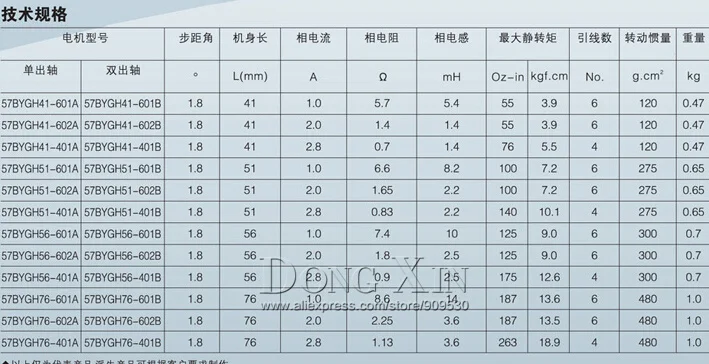 1,8 градусов 480г. См 76 мм шаговый двигатель 57BYGH76