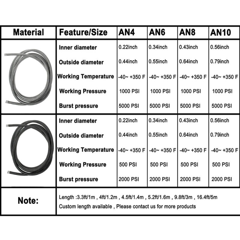 1 м нержавеющая сталь плетеный тормозной газ масло Топливопровод шланг AN4 AN6 AN8 AN10