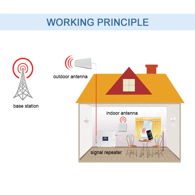 Повторитель сигнала Lintratek GSM 2G 3G 4G трехдиапазонный усилитель 900 1800 2100 Ampli репитер