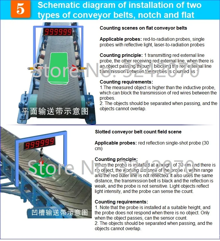 Conveyor Belts What Is It? How Does It Work? Types, Parts, 44 OFF