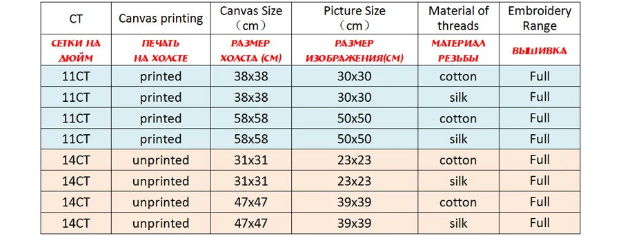 NCMF050-商品规则表格