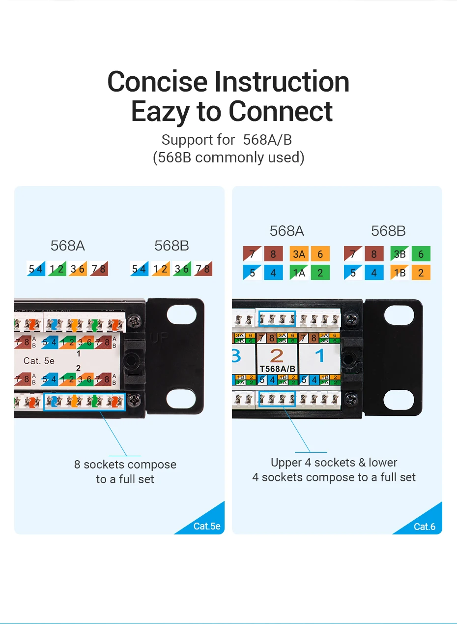 Vention 19in 1U стойка 24 порта CAT6A патч-панель RJ45 сетевой кабель адаптер Keystone разъем ethernet распределительная рамка CAT5 горячая распродажа