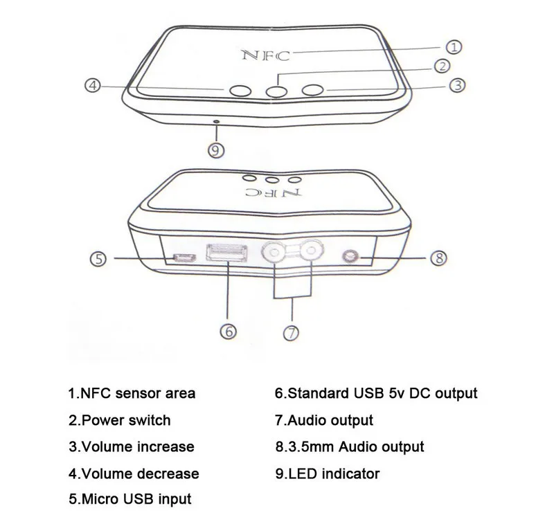 VAORLO стерео аудио Bluetooth приемник USB воспроизведение 3,5 мм AUX RCA разъем NFC смарт подключение беспроводной адаптер для автомобиля домашний динамик