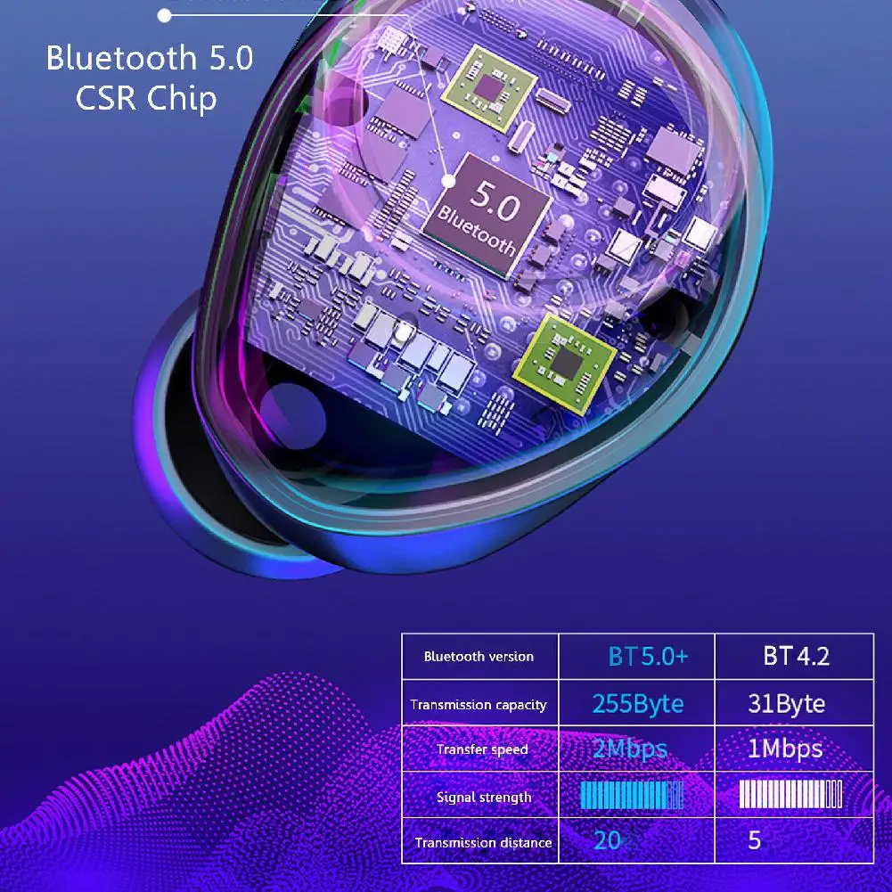 IPX6 Водонепроницаемый Bluetooth 5,0 наушники настоящая беспроводная гарнитура глубокий бас Близнецы наушники R20