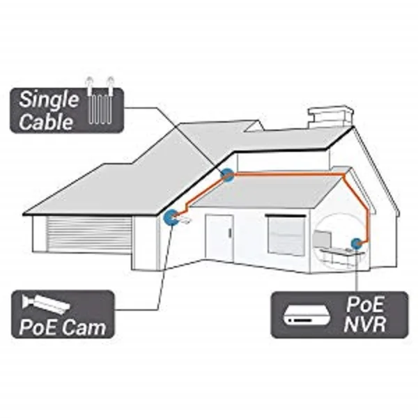 OOSSXX 5MP POE камера безопасности Система Комплект 2 шт. 5.0MP ip-камера ИК наружная крытая IP67 водонепроницаемая CCTV видеонаблюдение NVR