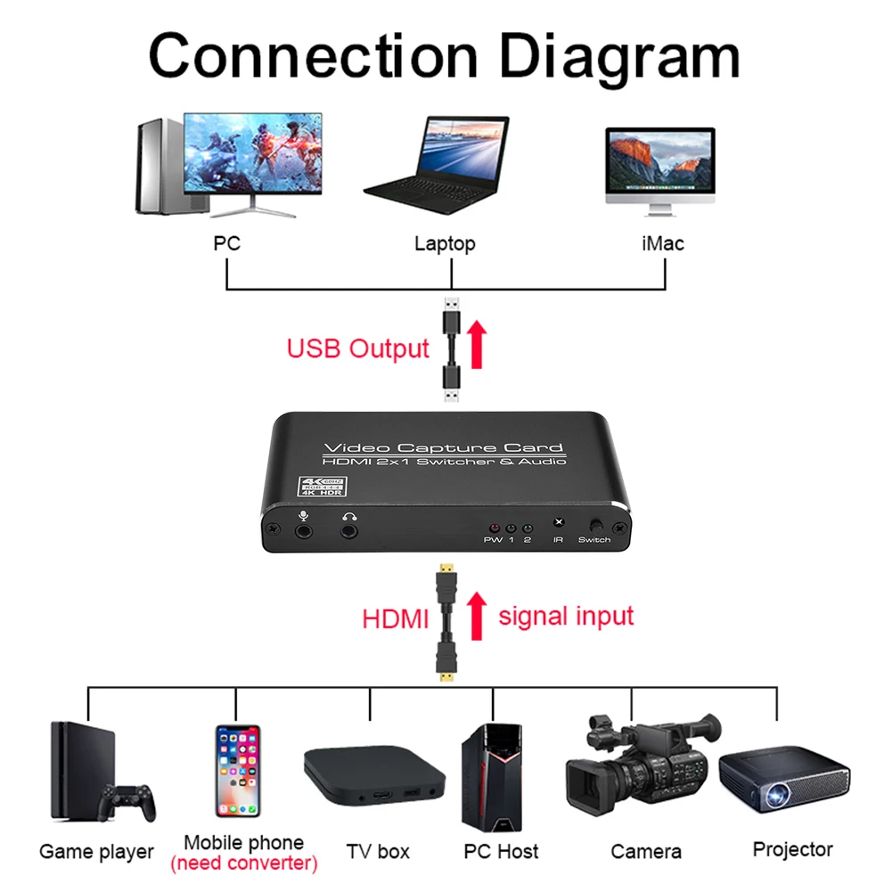 HD 1080P USB 3.0 HDMI Video Capture Card 2X1 Loop