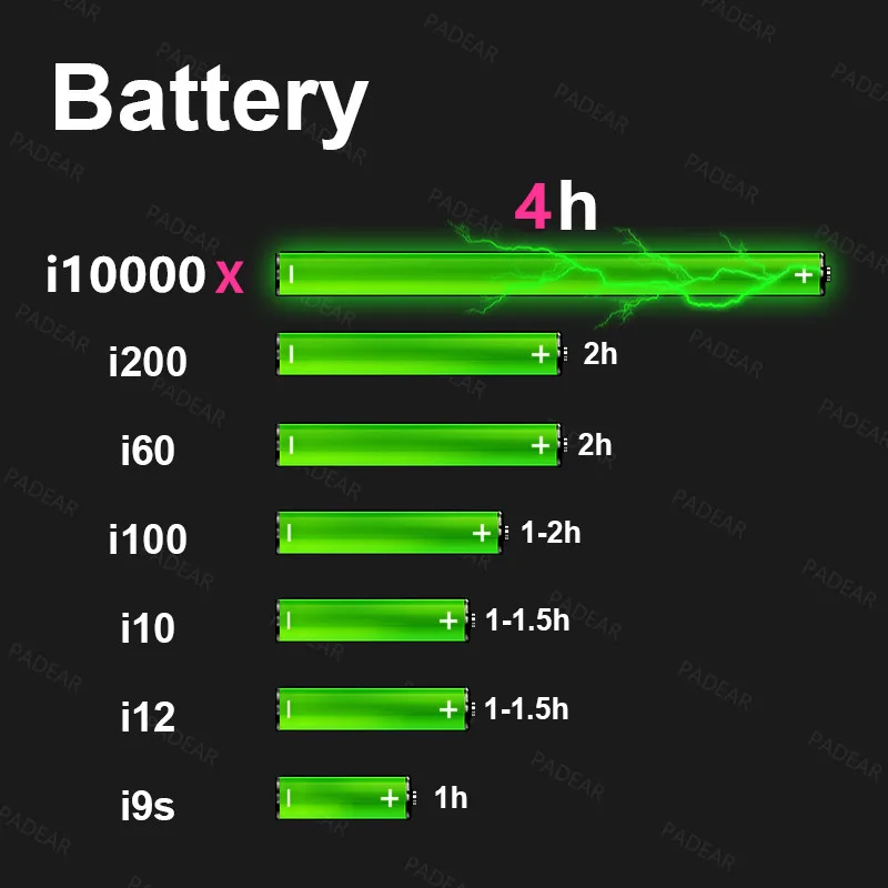 Беспроводные bluetooth-гарнитуры i10000 X tws, супер бас tws i10000x, для iPhone, Android, pk, i10, i12, i200, i500, i9000, tws, i800