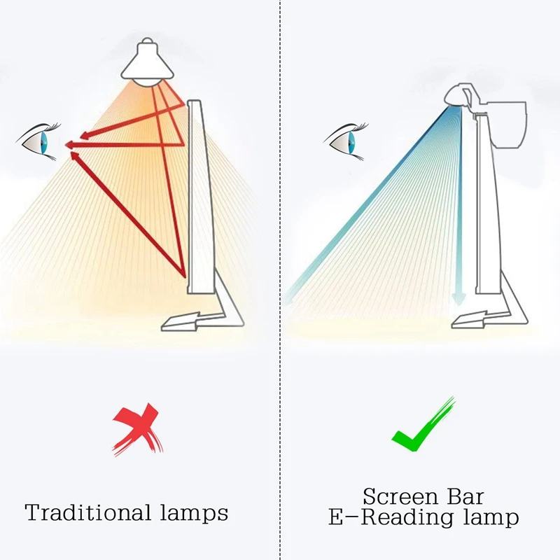 

Double Color Temperature Adjustable Screen Intelligent Hanging Light Led Computer Light Eye Lamp