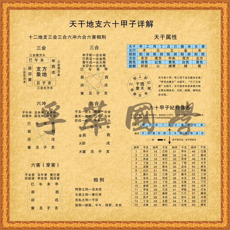 Небесный стебель детальная карта 60-летней ветки земли Zhou i ching Sinology фэн-шуй расчет