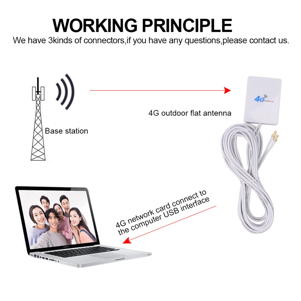 4G LTE Antenna 3G with 3m Cable for Router Modem