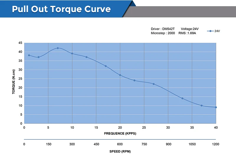 17HS15-1704S torque curve
